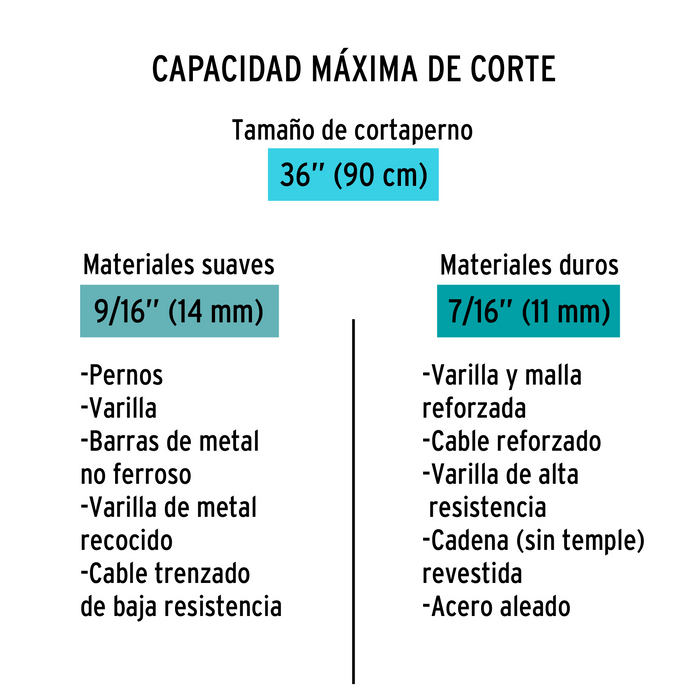 CORTAPERNOS PROFESIONAL DE 36" TRUPER