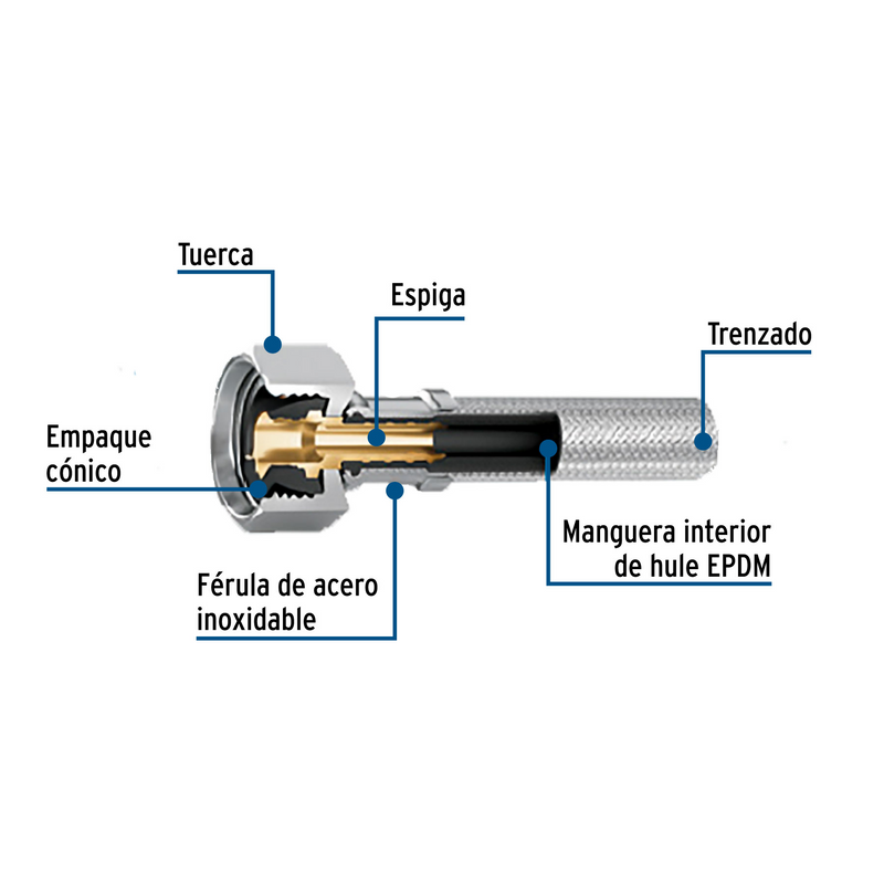 MANGUERA PARA LAVABO, 1/2" X 1/2", 40 cm, ALUMINIO, PRETUL