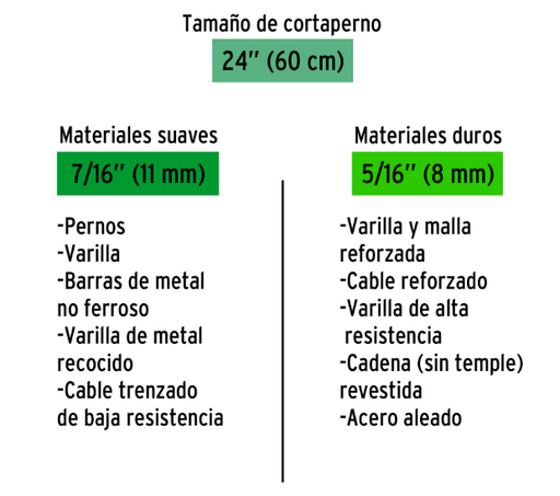 Guía: cortapernos 24\" (60 cm); blandos 7/16\" (11 mm), duros 5/16\" (8 mm)