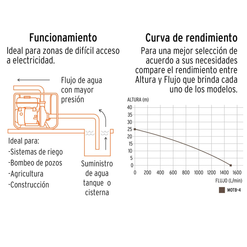 MOTOBOMBA DE 4", A GASOLINA, 9.0 hp, 1,500 L/min, TRUPER