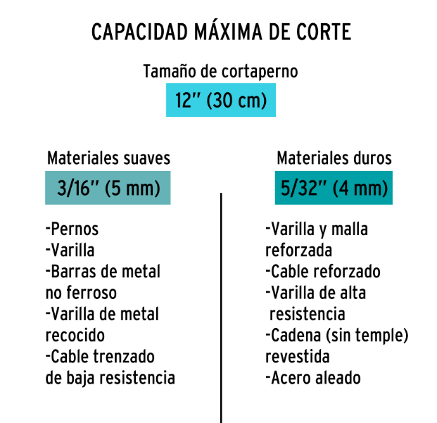 CORTAPERNOS DE 12" MANGO TUBULAR TRUPER