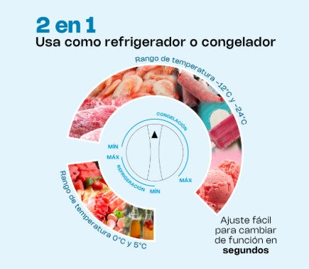 CONGELADOR HORIZONTAL RHINO 10 FT 282 LTS 0.2 HP