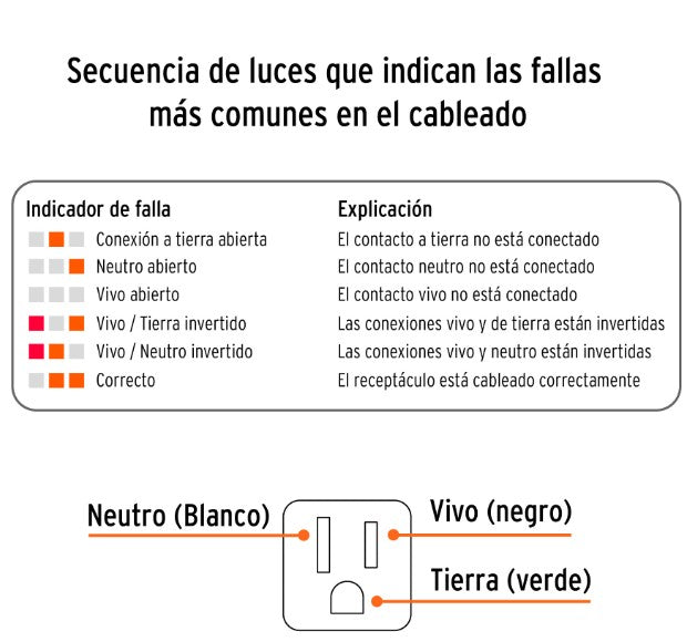 PROBADOR DE TOMACORRIENTE CORRIENTE ALTERNA TRUPER