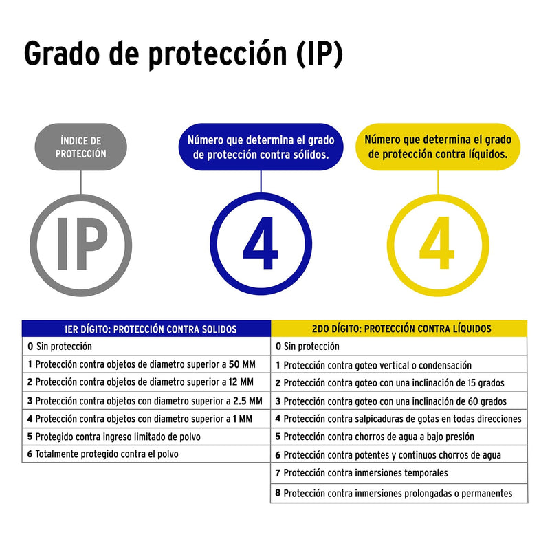TIRA DE LED DE 5M 18W LUZ CALIDA