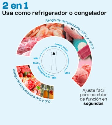CONGELQDOR HORIZONTAL RHINO 16 FT 435 LTS 0.3 HP
