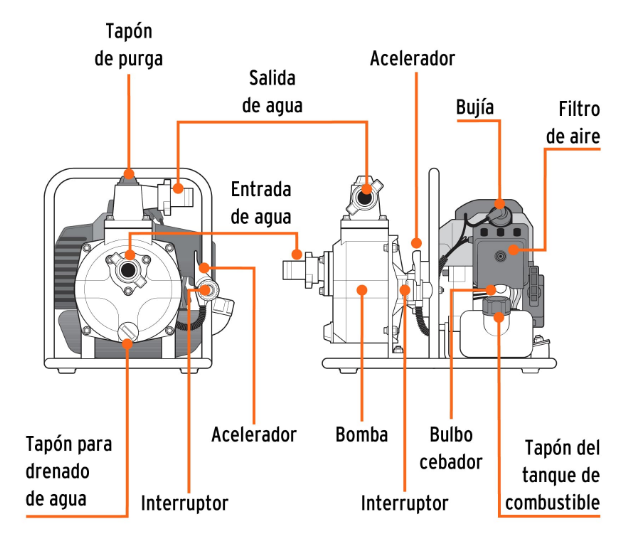 MOTOBOMBA DE 1", A GASOLINA, 1.5 hp, 100 L/min, TRUPER