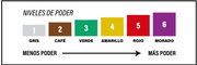 Tabla de niveles de poder: rojo en nivel 5 de 6