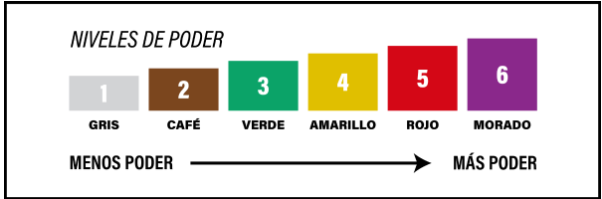 FULMINANTE CALIBRE 22 AMARILLO #4 (PIEZA)