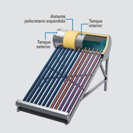 CALENTADOR DE AGUA SOLAR FOSET, DE 18 TUBOS PARA 200 LITROS