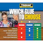 Guía de elección de pegamentos Titebond II Premium para madera