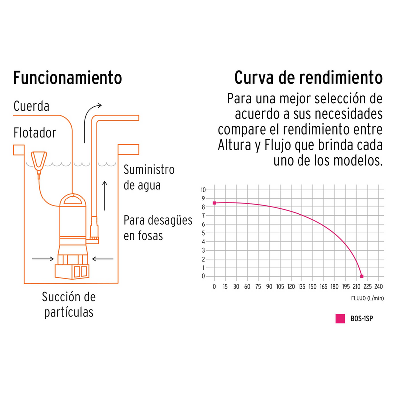 BOMBA SUMERGIBLE PARA AGUA SUCIA, 1.0 HP, 217 L/MIN, CUERPO DE PLASTICO, TRUPER