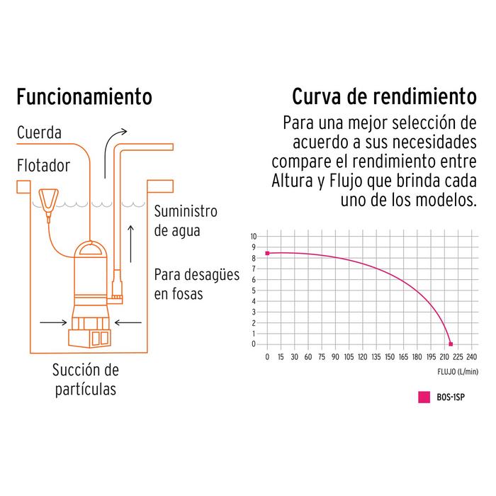 BOMBA SUMERGIBLE PARA AGUA SUCIA, 1.0 HP, 217 L/MIN, CUERPO DE PLASTICO, TRUPER