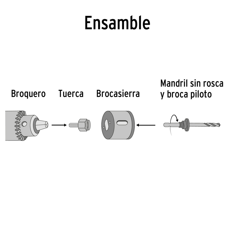 KIT DE 5 SIERRAS CORTACÍRCULOS PARA MADERA, PRETUL