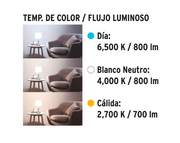 3 tonos: Día 6,500K/800 lm; blanco neutro 4,000K/800 lm; cálida 2,700K/700 lm